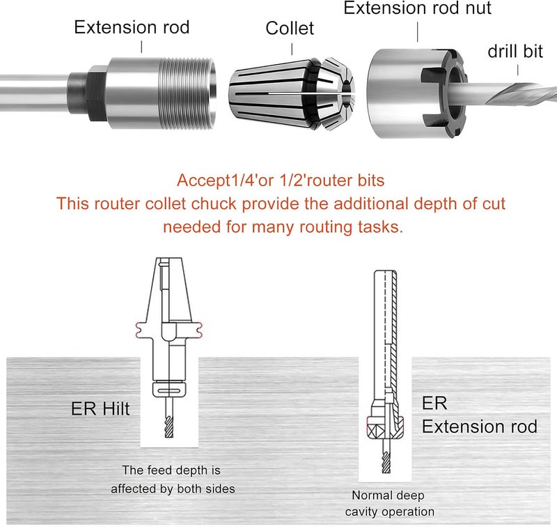 MEIGGTOOL 1/2 Inch Shank Router Bit Extension Collets ER20M Extender Chuck Converter Adapter, Convert 1/2-Inch & 1/4-Inch Shank Bits for CNC Engraving Machine and Milling Lathe Tool Workholding - Image 4